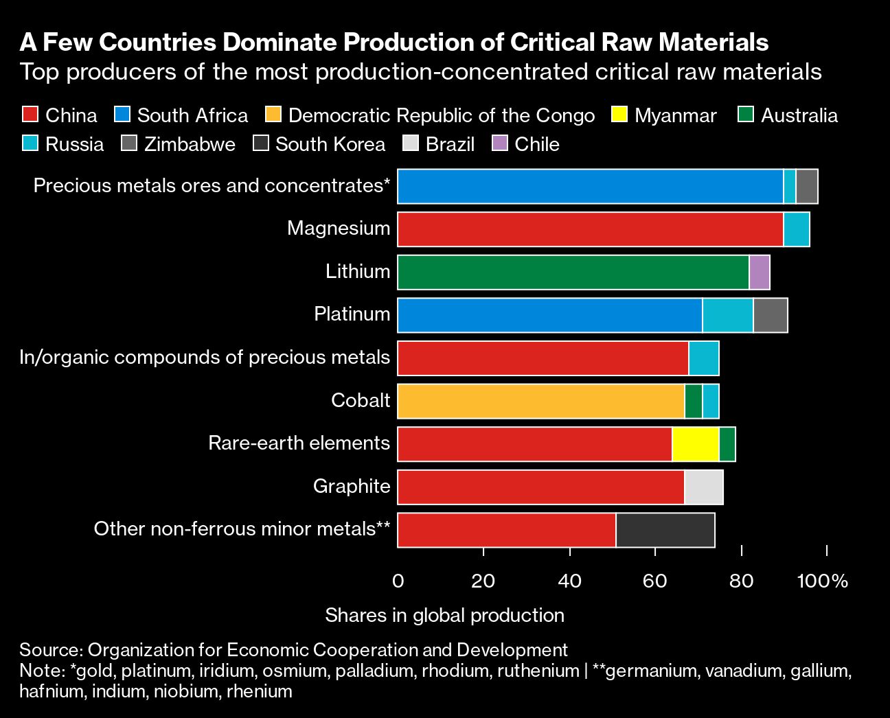 Export restrictions may threaten the green trans...