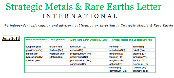 Overviews of worldwide active listed strategic m...
