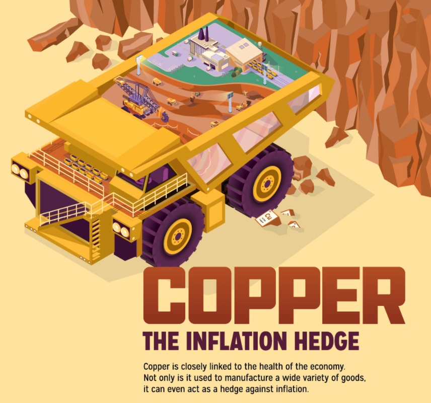 Why Investors Go to Copper as an Inflation Hedge...